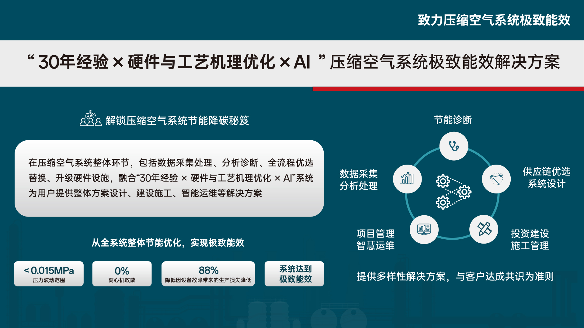 五大核心業(yè)務(wù)